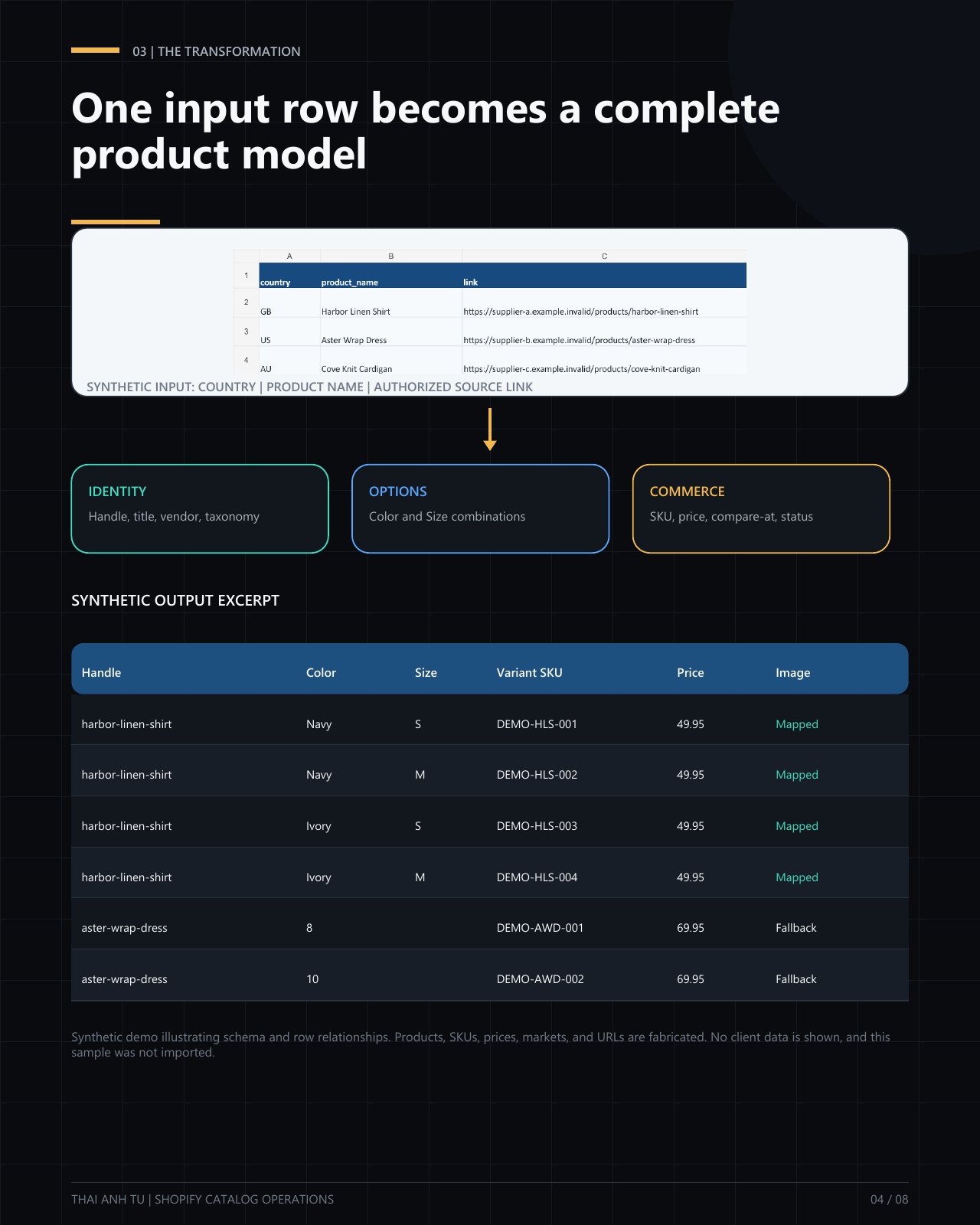 Project Loom case study page 4