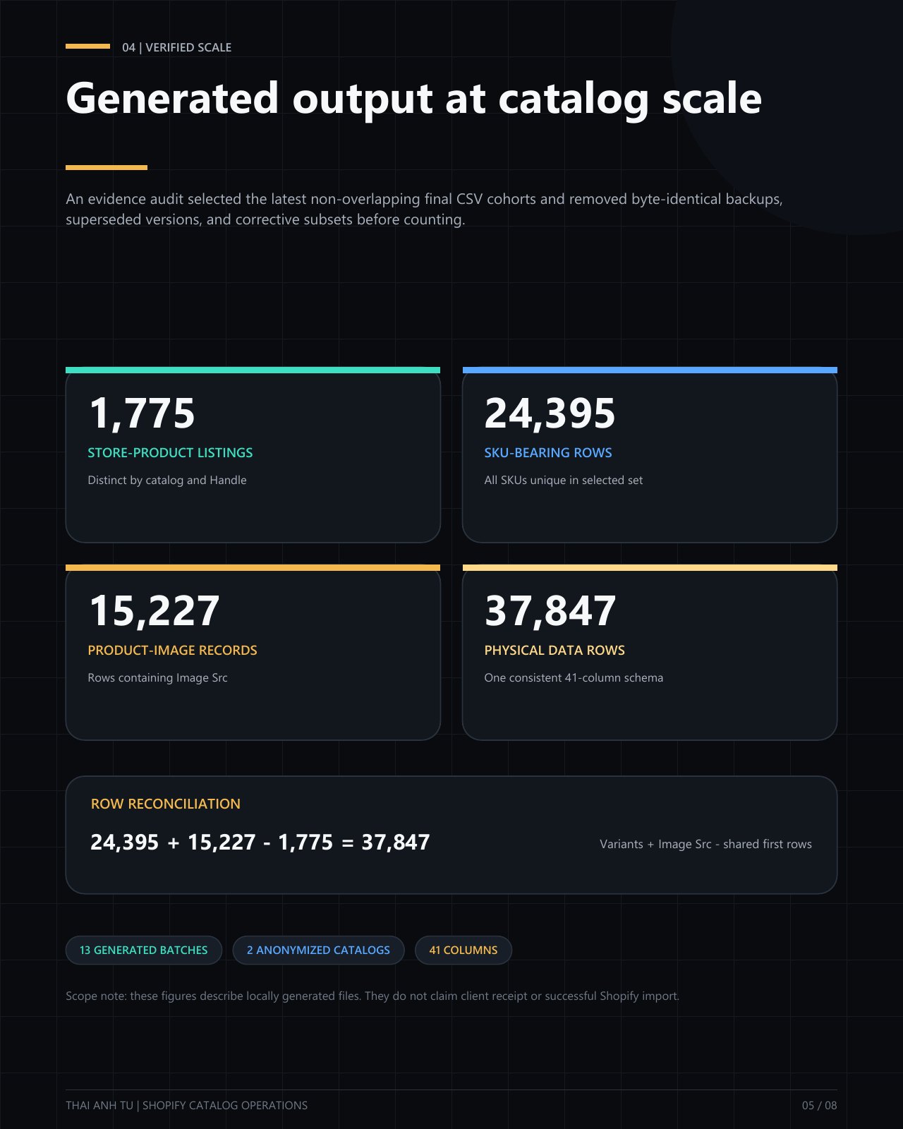 Project Loom case study page 5